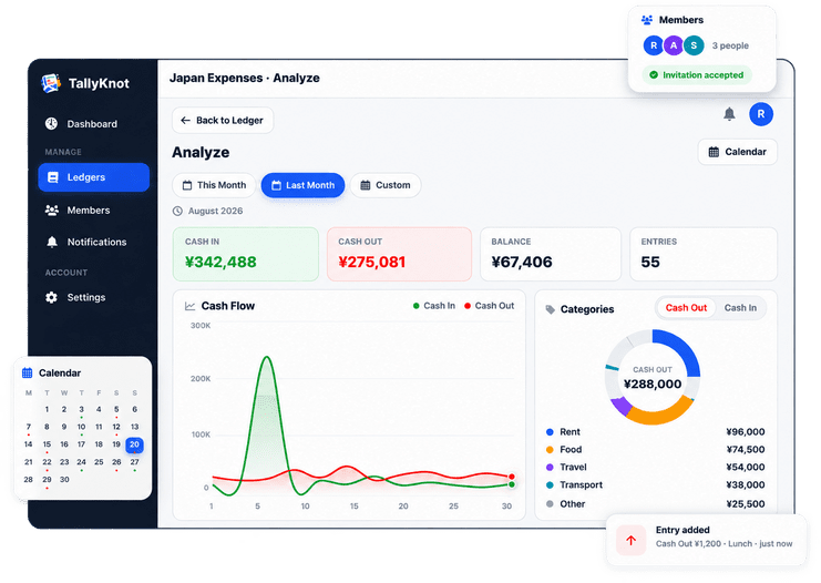 TallyKnot web dashboard: cash flow chart, category breakdown, calendar and members
