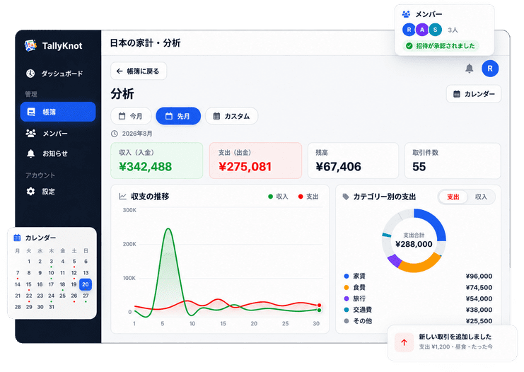 TallyKnot ウェブダッシュボード：収支の推移グラフ、カテゴリ別の支出、カレンダー、メンバー