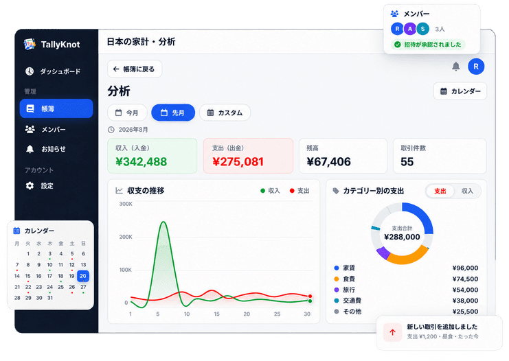 TallyKnot ダッシュボード：収支の推移グラフ、カテゴリ別の支出、カレンダー