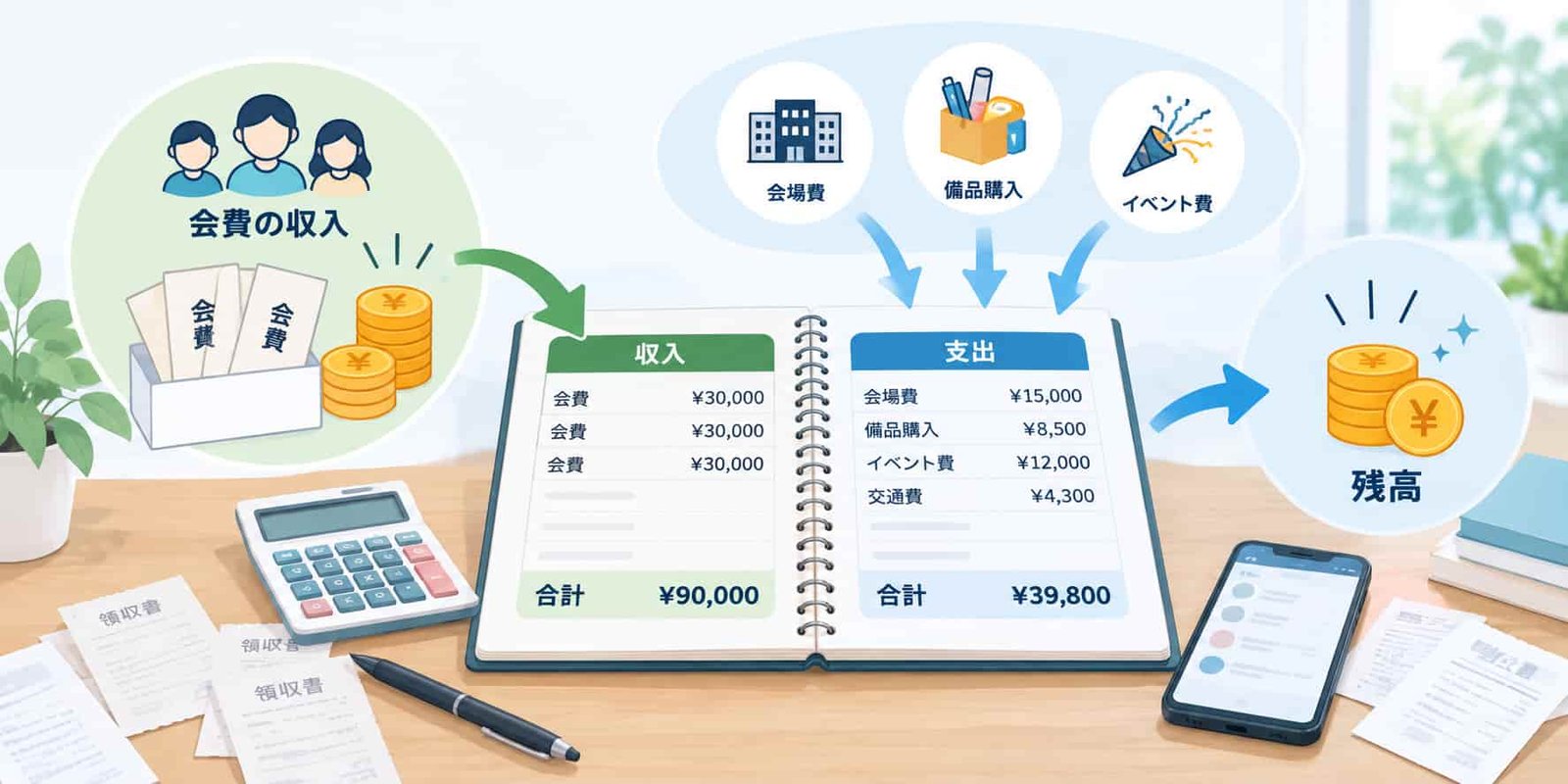 会費だけでなく、その後に発生した支出も一緒に残しておくと、お金の流れを確認しやすくなります。