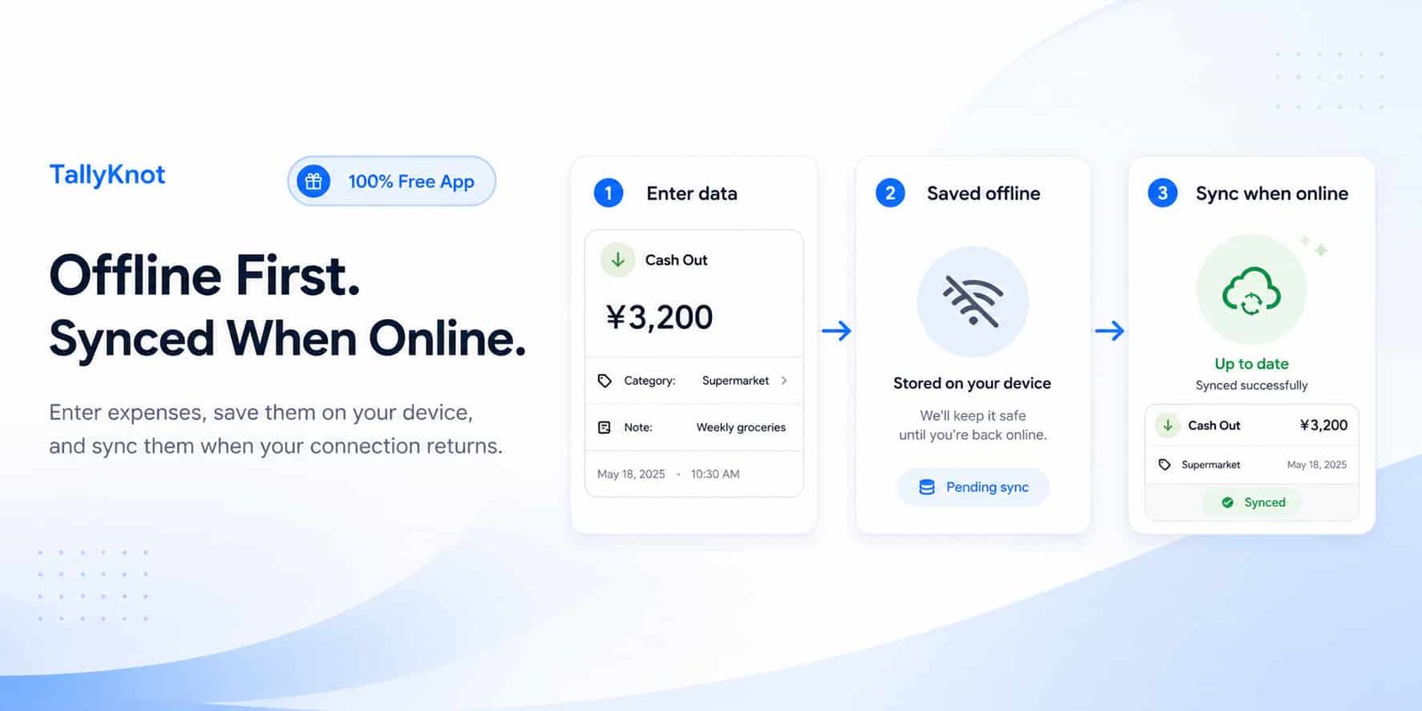 How TallyKnot Works Offline and Synchronizes Your Data