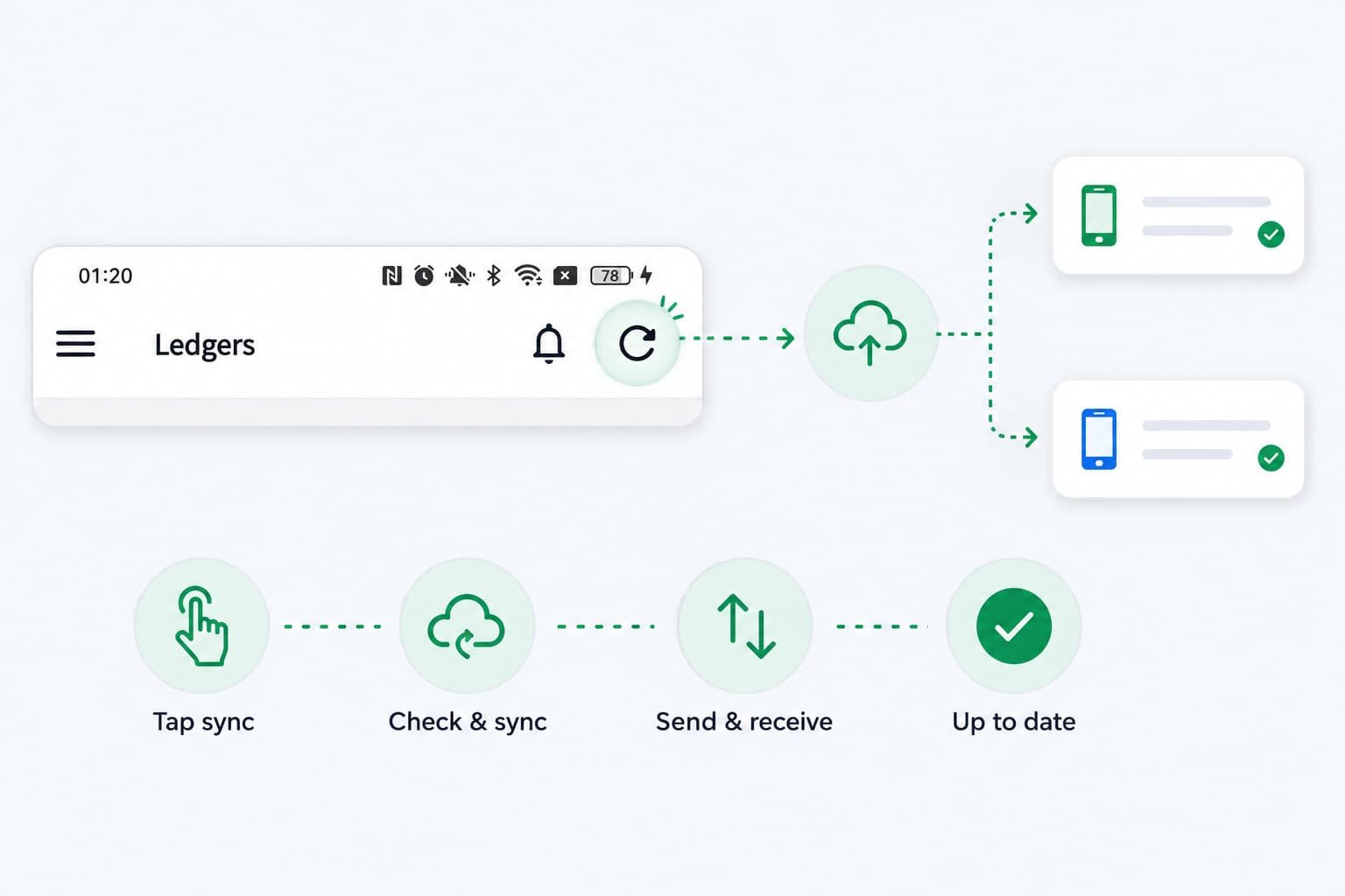 TallyKnot handles synchronization at important moments automatically, while the Home screen also provides a manual sync option.